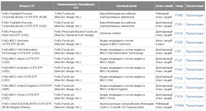 Befektetés az ETF és annak előnyeit