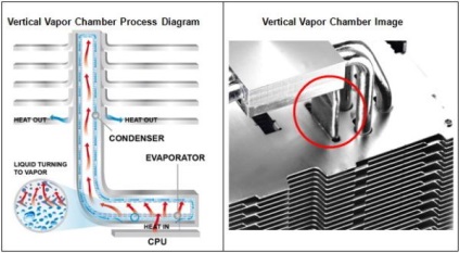 Camera evaporativă în sistemul de răcire - cum funcționează eficiența acestuia