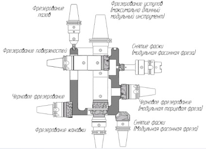 Cercetarea caracteristicilor de proiectare ale instrumentului axial bloc-modular folosit pe