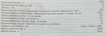 Istoria unui student sau dacă puteți face bani pe o parte a imprimantei 3d 2