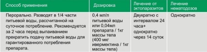 Ivermek sau - instrucțiuni, descriere, dozare - păsări - preparate - medicamente de uz veterinar