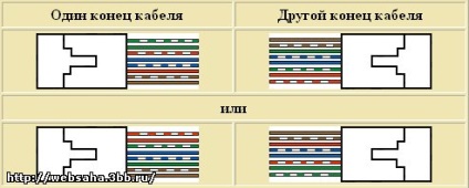 Így a hálózati kábel a kezüket №2