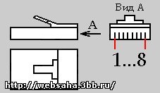 Realizarea unui cablu de rețea cu propriile dvs. mâini №2