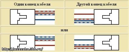 Így a hálózati kábel a kezüket №2