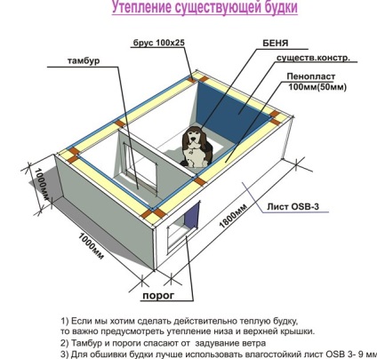 Caseta izotermă de mâini proprii