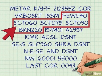 Cum să citiți metar codurile meteorologice aeronautice