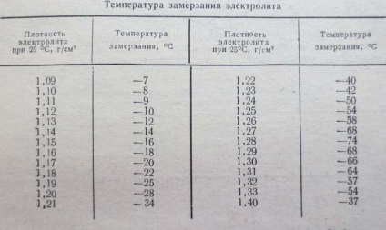 Cât durează bateria și de ce se rupe - experiența de funcționare