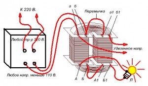 Cum se face un transformator pe un nucleu în formă de 