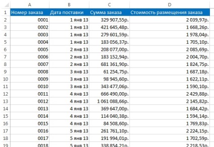 Cum de a preda Excel să se refere la o celulă într-o masă pivot, la fel ca un obișnuit