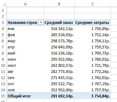 Hogyan tanítsuk excel utal egy cellát a pivot tábla, a szokásos módon