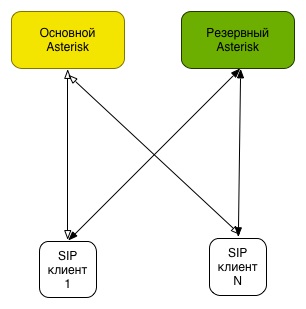 Cum să nu îndeplinești apocalipsa sau să reduci probabilitatea la un minim