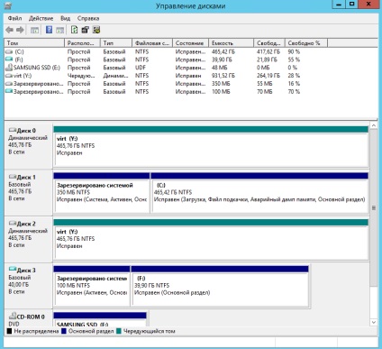 Cum se deschide vhd și vhdx în Windows Server 2012 r2, configurând serverele Windows și linux