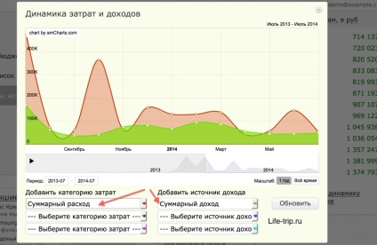 Cum să planificați un buget de familie în Drebedeys