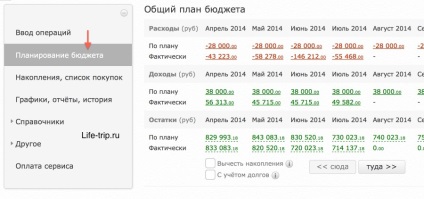 Hogyan kell tervezni a családi költségvetés a fejemben On My