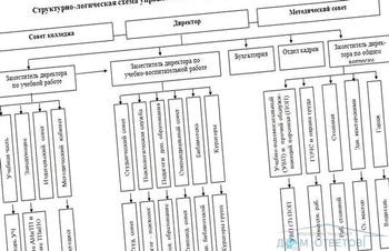 Cum să solicitați o deducere din partea colegiului - răspunsuri și sfaturi privind