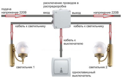 Cum se conectează un întrerupător de lumină - nuanțe de bază