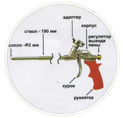 Cum se utilizează un pistol de spumă