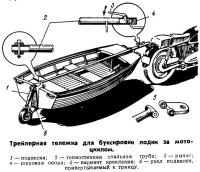 Hogyan építsünk motorcsónakok aranyhal (projektek