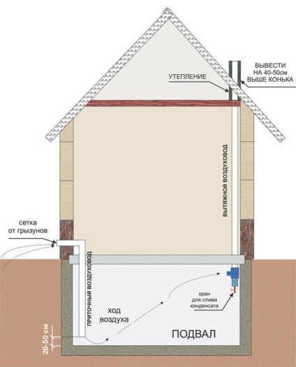 Cum se face ventilație pasivă în subsol