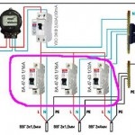 Cum să elaborezi o schemă de cabluri electrice noi în casă