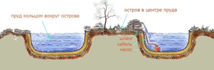 Как да се удължи живота на батерията за отвертката