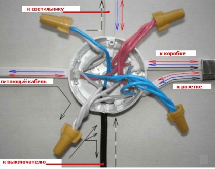 Cum să conduceți electricitatea pe balcon cu propriile mâini