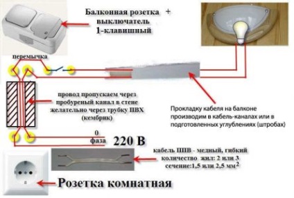 Cum să conduceți electricitatea pe balcon cu propriile mâini