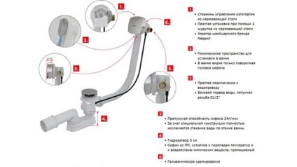 Hogyan kell összeállítani a szifon fürdő A szerszámok