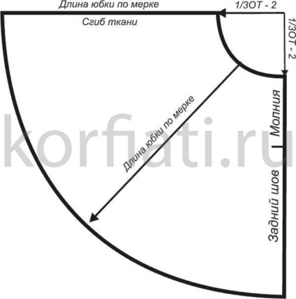 Cum să coaseți singuri o rochie - sfaturi