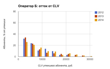 Cum să păstrați abonatul (partea 1)