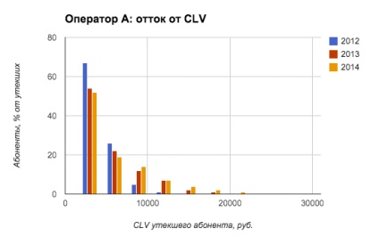 Cum să păstrați abonatul (partea 1)