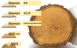 Hogyan feküdt a lemez a fa padló egy szobában