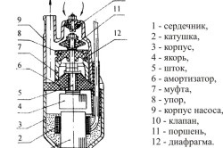 Hogyan válasszunk egy búvárszivattyú adni, jól, jól