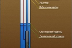 Hogyan válasszunk egy búvárszivattyú adni, jól, jól