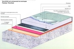 Cum să umpleți podeaua din beton cu instrucțiuni și recomandări utile