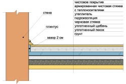 Cum să umpleți podeaua din beton cu instrucțiuni și recomandări utile