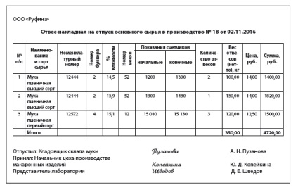 Calcularea producției de paste făinoase