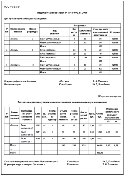 Calcularea producției de paste făinoase