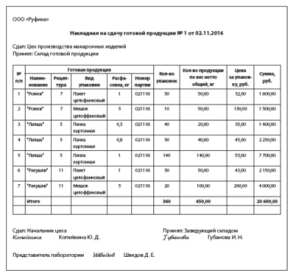 Calcularea producției de paste făinoase