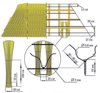 Strat de acoperis - tehnologie de acoperiș din trestie de mâini