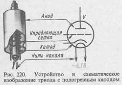 Katód elektronikus csövek