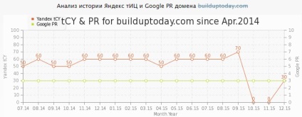 Cazul cum să ieșiți din ars-2015 - pentru a elimina sancțiunile și filtrul Yandex