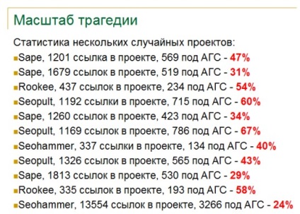 Дело как да се измъкнем от под дъга 2015 г. - да се вдигне санкциите и да филтрирате Yandex