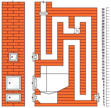 Brick cuptor pentru casa cu mâinile proprii instrucțiuni pas cu pas