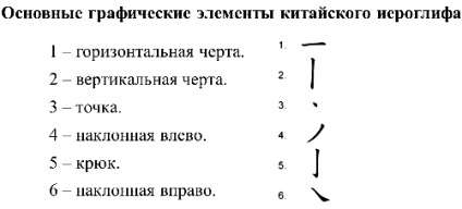 Caracterele chinezești - articole - sergei vladimirovich sidov