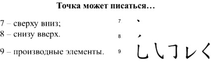 Caracterele chinezești - articole - sergei vladimirovich sidov