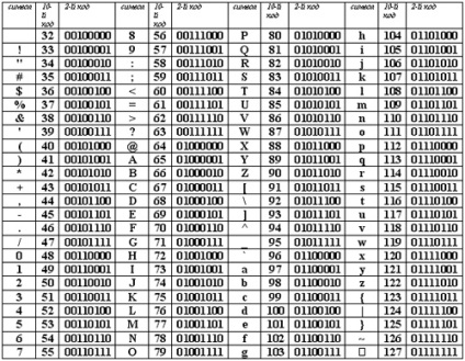 Codarea ferestrelor-1251 și utf-8 ce este și cum este folosit