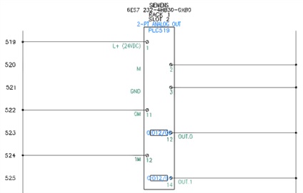 Schema componente