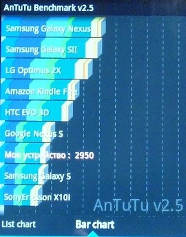 Calculatoare și accesorii - SonyEricsson xperia mini pro - un nou nivel de qwerty-sliders, club