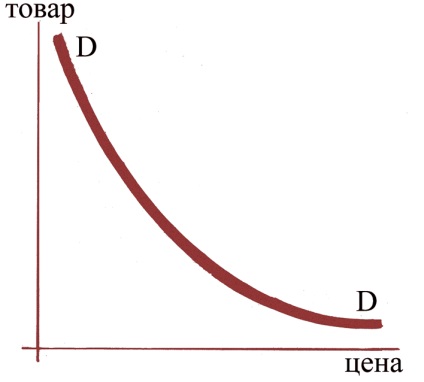 Marshall Cross (în economie)